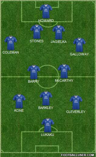 Everton Formation 2015