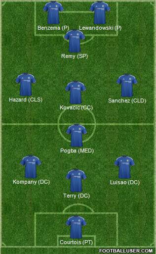 Chelsea Formation 2015