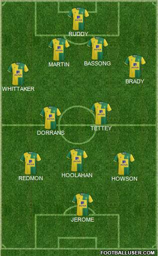 Norwich City Formation 2015