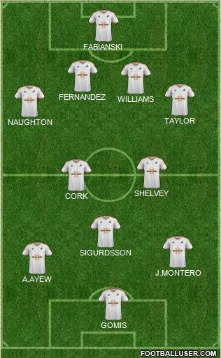 Swansea City Formation 2015