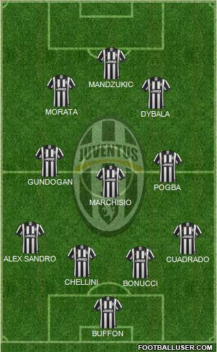 Juventus Formation 2015