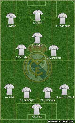 Real Madrid C.F. Formation 2015