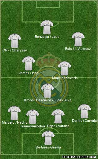Real Madrid C.F. Formation 2015