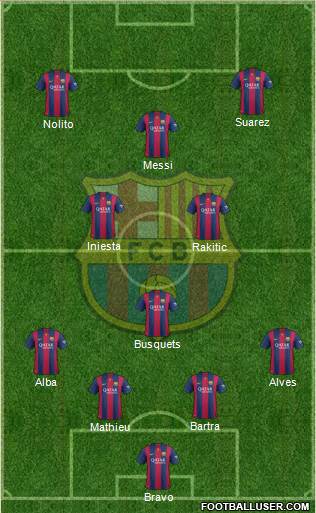 F.C. Barcelona Formation 2015
