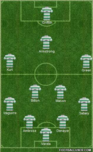 Celtic Formation 2015