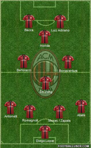 A.C. Milan Formation 2015