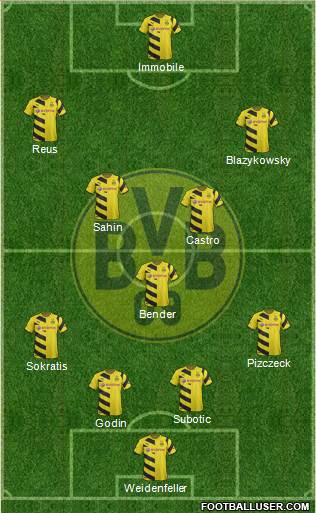 Borussia Dortmund Formation 2015