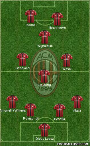 A.C. Milan Formation 2015