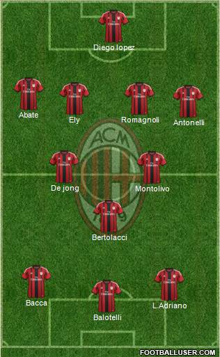 A.C. Milan Formation 2015