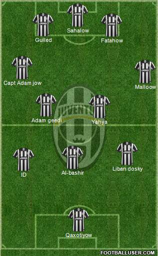 Juventus Formation 2015