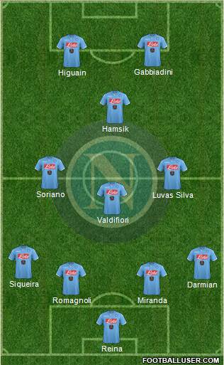 Napoli Formation 2015