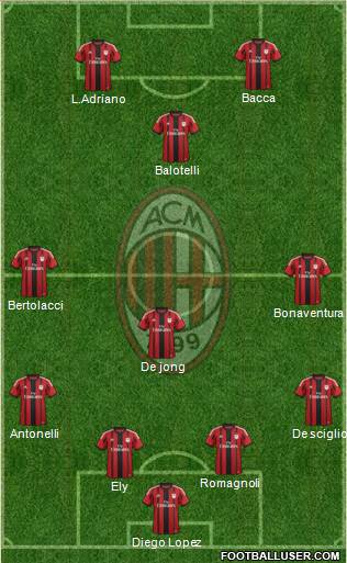 A.C. Milan Formation 2015
