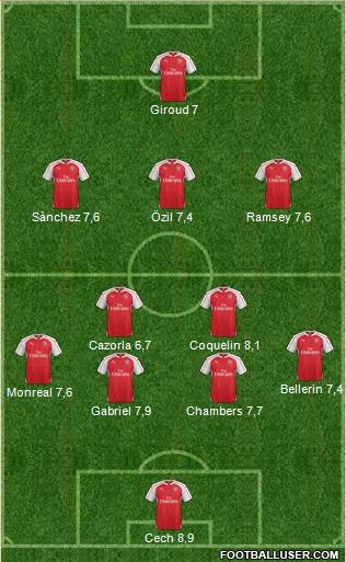 Arsenal Formation 2015