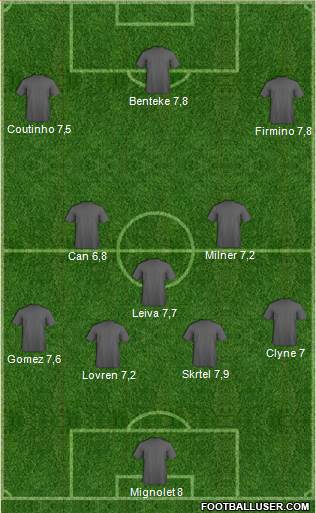 Liverpool Formation 2015