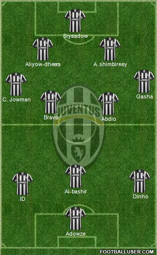 Juventus Formation 2015