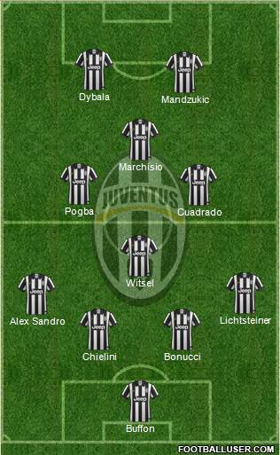 Juventus Formation 2015