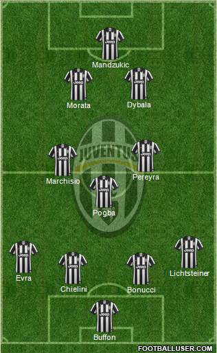 Juventus Formation 2015