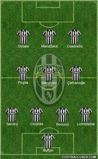 Juventus Formation 2015