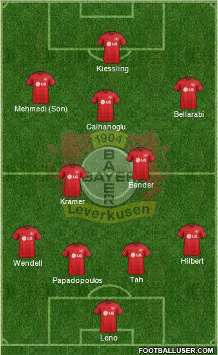 Bayer 04 Leverkusen Formation 2015