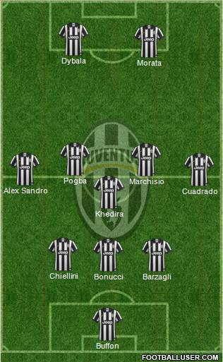 Juventus Formation 2015