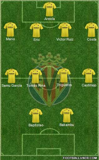 Villarreal C.F., S.A.D. Formation 2015