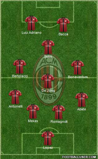 A.C. Milan Formation 2015