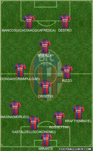 Bologna Formation 2015