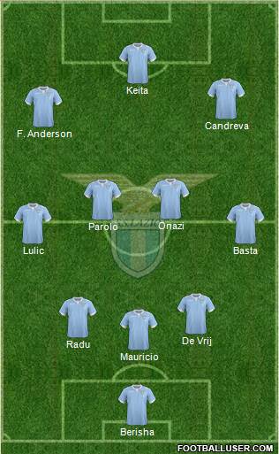 S.S. Lazio Formation 2015