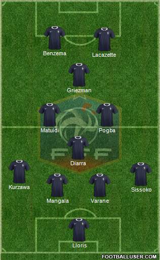 France Formation 2015