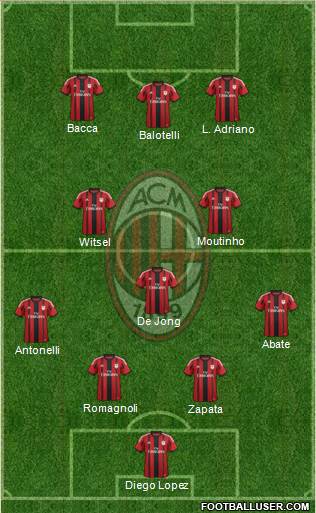 A.C. Milan Formation 2015