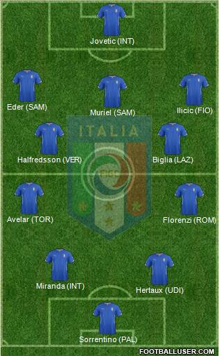 Italy Formation 2015