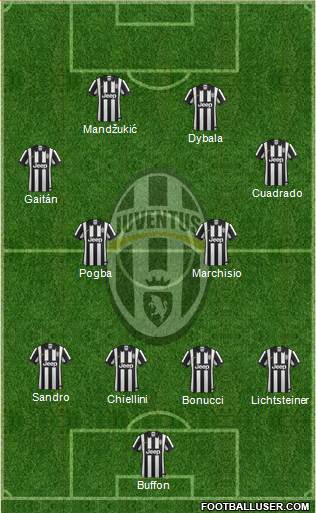 Juventus Formation 2015