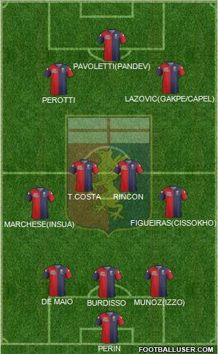 Genoa Formation 2015