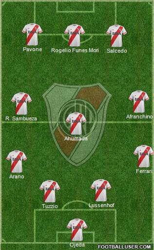 River Plate Formation 2015