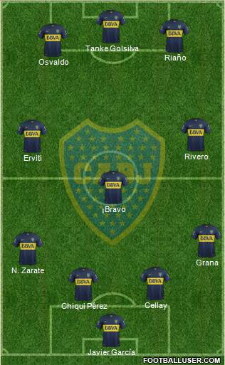 Boca Juniors Formation 2015