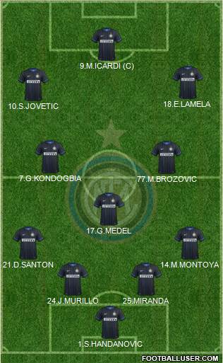 F.C. Internazionale Formation 2015