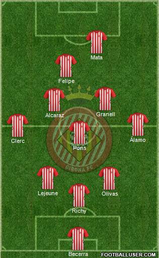 F.C. Girona Formation 2015