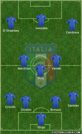 Italy Formation 2015