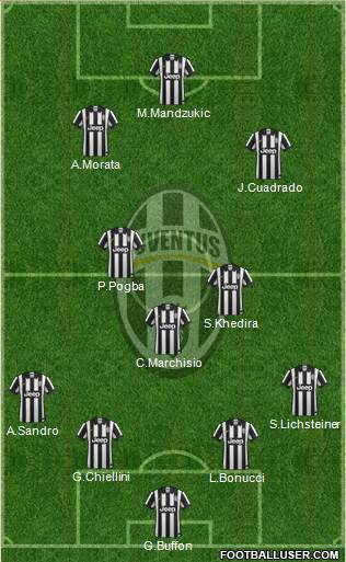 Juventus Formation 2015