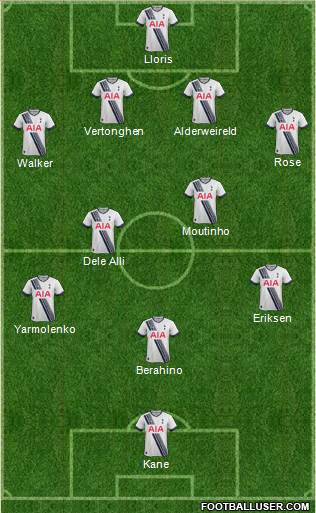 Tottenham Hotspur Formation 2015