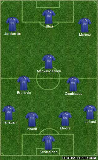 Leicester City Formation 2015