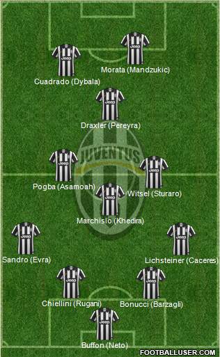 Juventus Formation 2015