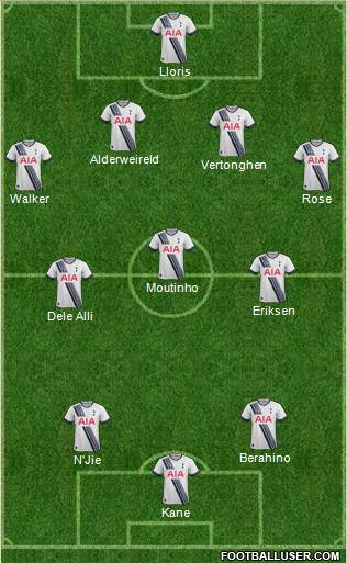 Tottenham Hotspur Formation 2015