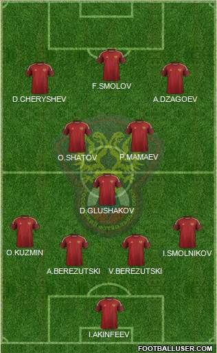 Russia Formation 2015