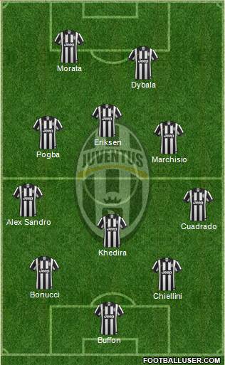 Juventus Formation 2015