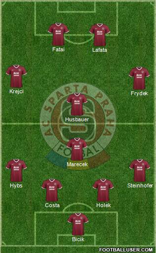 Sparta Prague Formation 2015