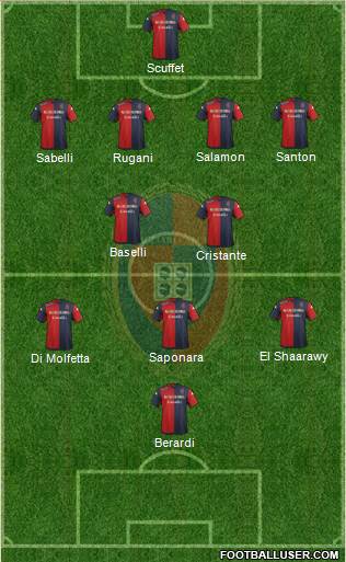 Cagliari Formation 2015