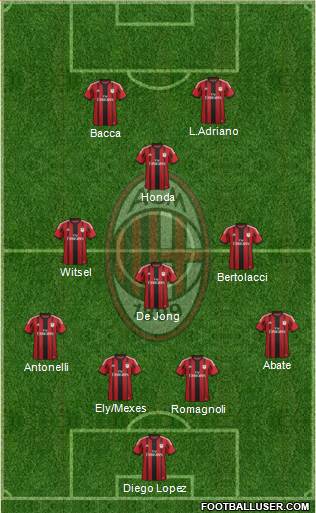 A.C. Milan Formation 2015