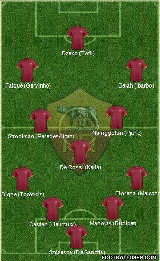 AS Roma Formation 2015