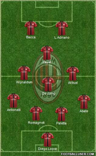 A.C. Milan Formation 2015